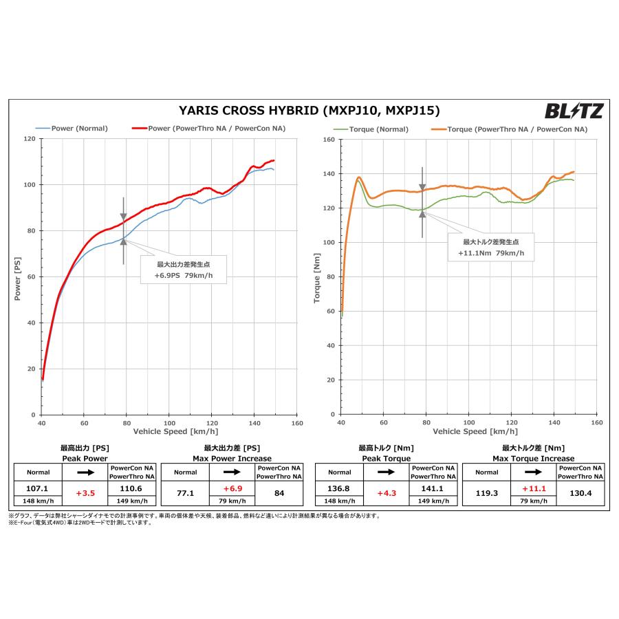 BLITZ（ブリッツ） パワコンX ヤリスクロス MXPJ10 MXPJ15 R2.8〜 M15A