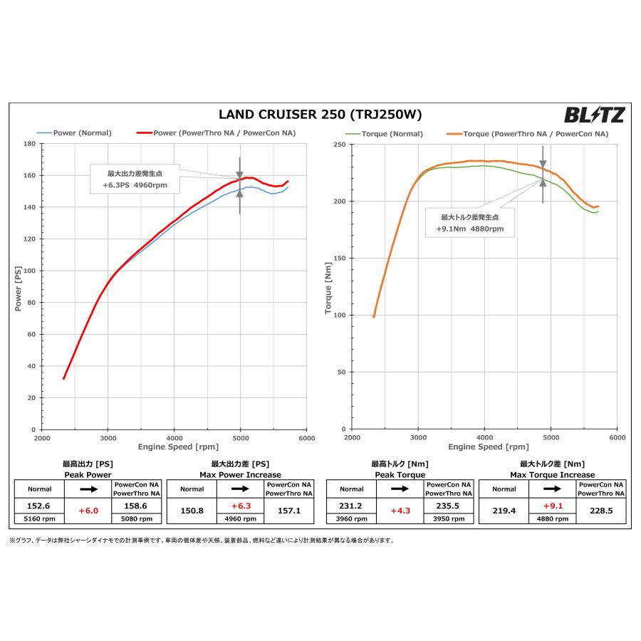 BLITZ（ブリッツ） パワコンX ランドクルーザー250 TRJ250W R6.4〜 2TR