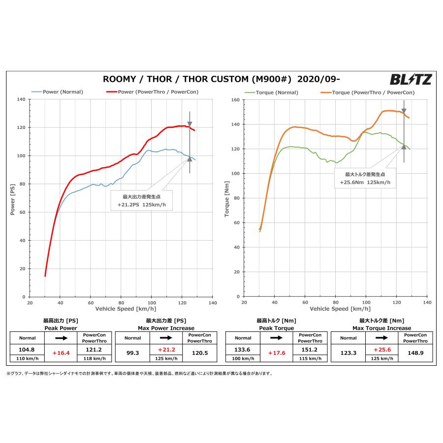 BLITZ（ブリッツ） パワコンX ルーミー M900A R2.9〜 1KR-VET CVT 