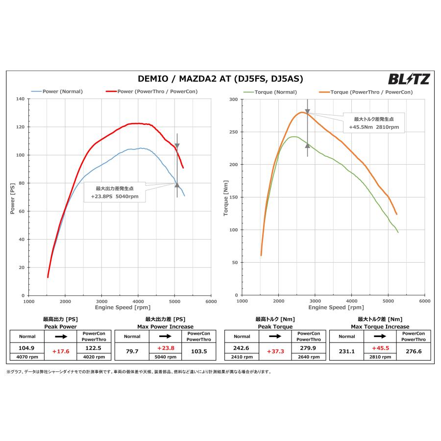 BLITZ（ブリッツ） パワコンX デミオ DJ5FS DJ5AS H26.10〜R1.7 S5