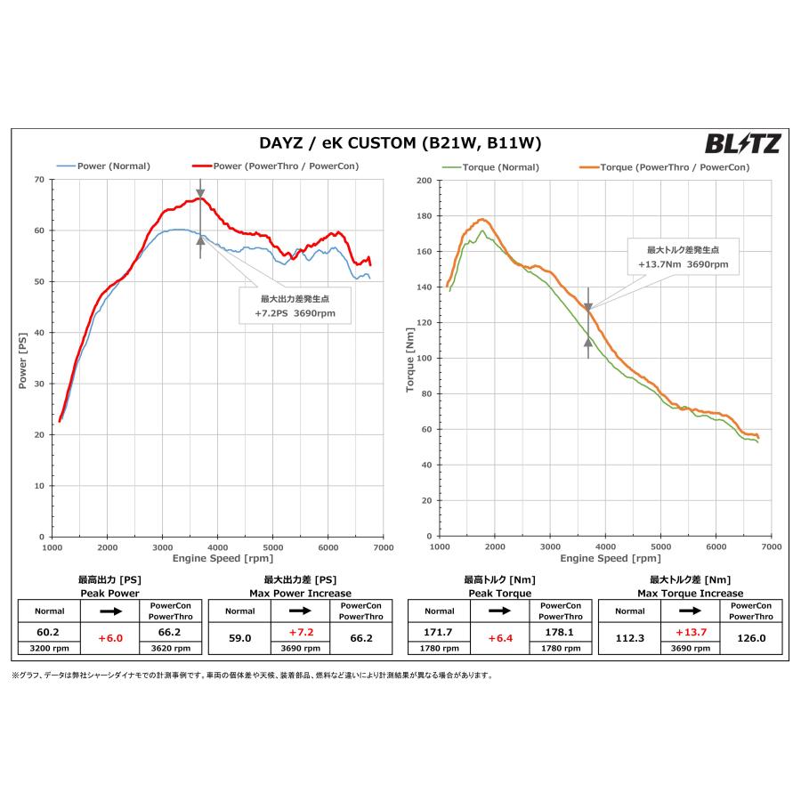 BLITZ（ブリッツ） パワコンX eKカスタム B11W H25.6〜 3B20 ターボ 