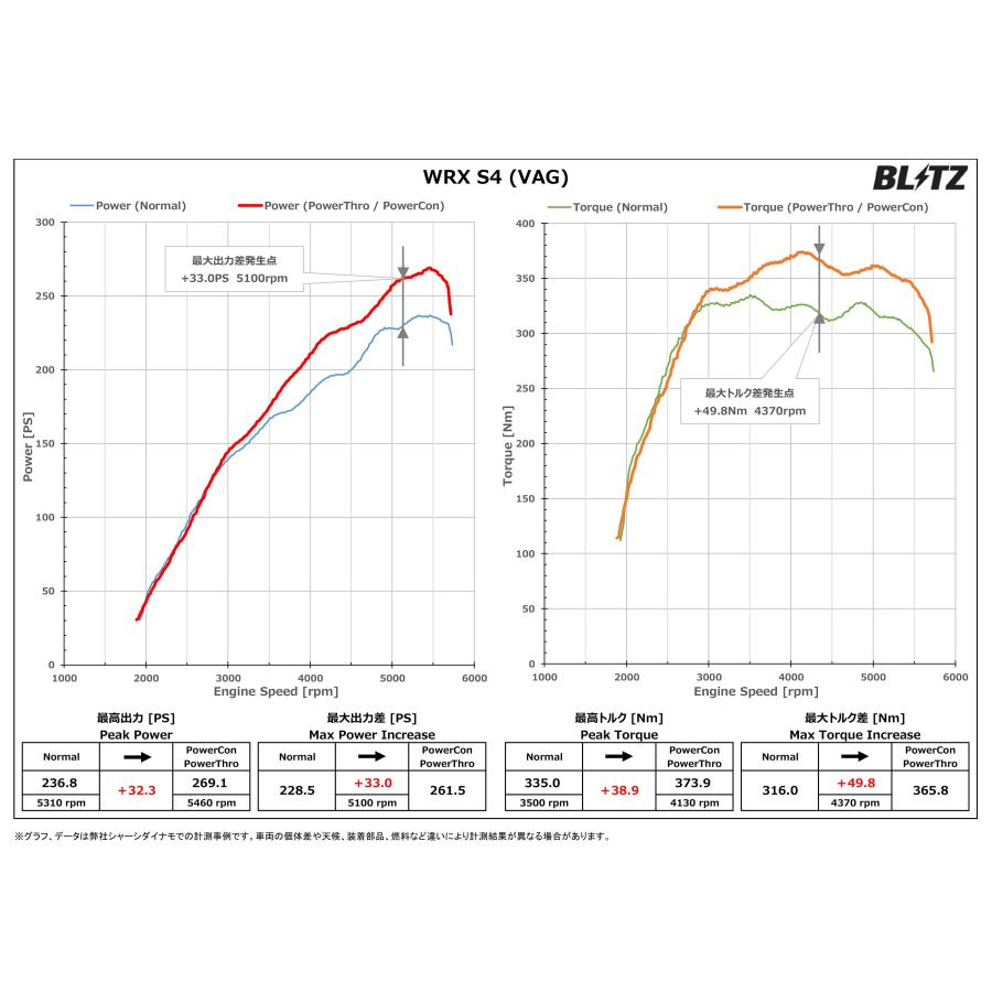 BLITZ（ブリッツ） パワコンX WRX S4 VAG H26.8〜R3.3 FA20 ターボ CVT