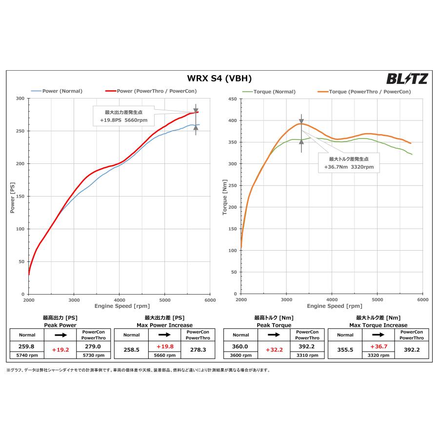 BLITZ（ブリッツ） パワコンX WRX S4 VBH R3.11〜 FA24 CVT PCX29
