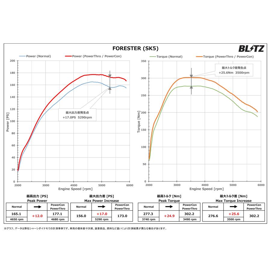 BLITZ ブリッツ パワコンX フォレスター SK5 R2.10〜R7.4 CB18 CVT PCX27