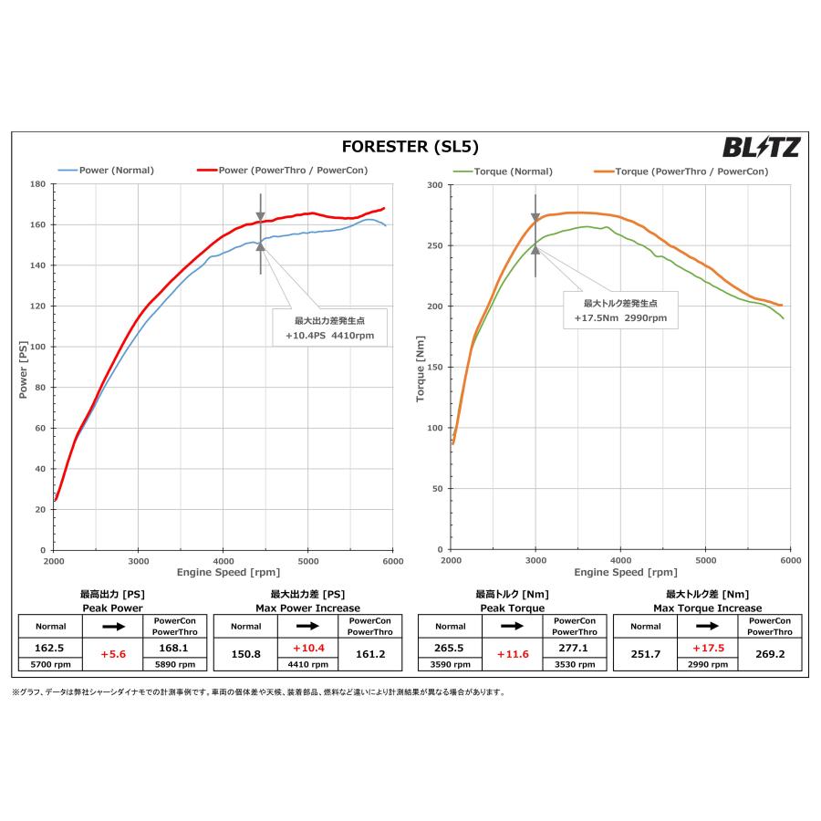 BLITZ（ブリッツ） パワコンX フォレスター SL5 R7.4〜 CB18 CVT PCX27 