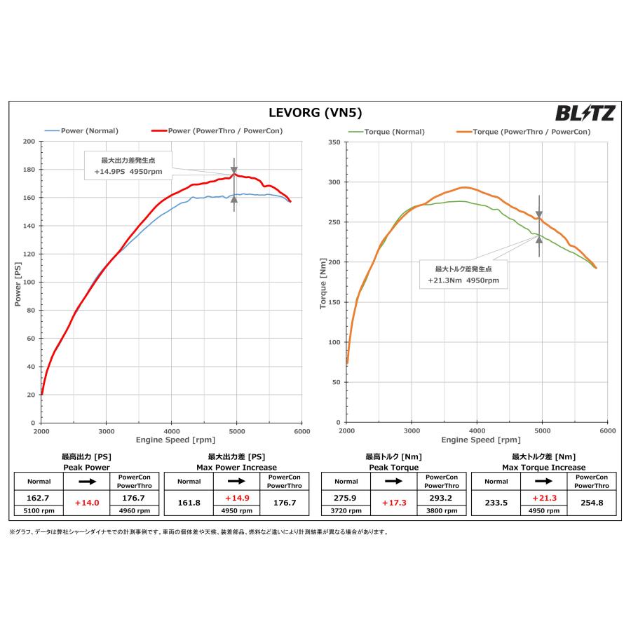 BLITZ（ブリッツ） パワコンX レヴォーグ VN5 R2.10〜 CB18 CVT PCX27 