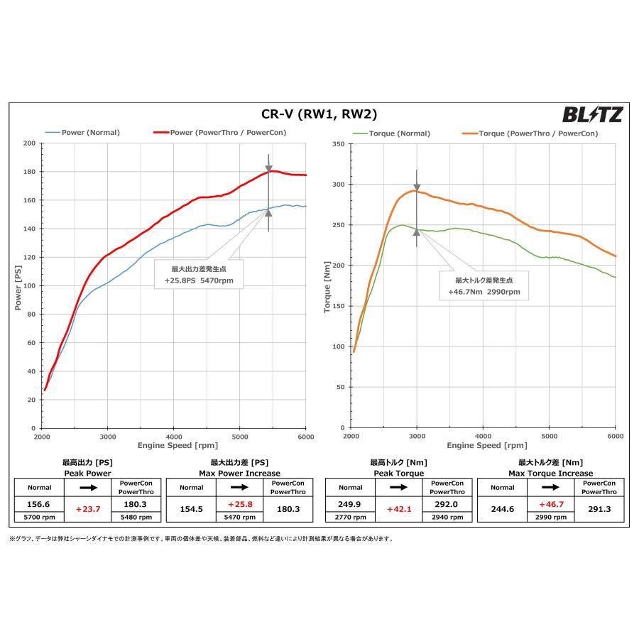 BLITZ ブリッツ パワコンX CR-V RW1 RW2 H30.8〜R2.6 L15B ターボ CVT