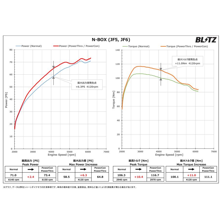 BLITZ（ブリッツ） パワコンX N-BOXカスタム JF5 JF6 R5.10〜 S07B