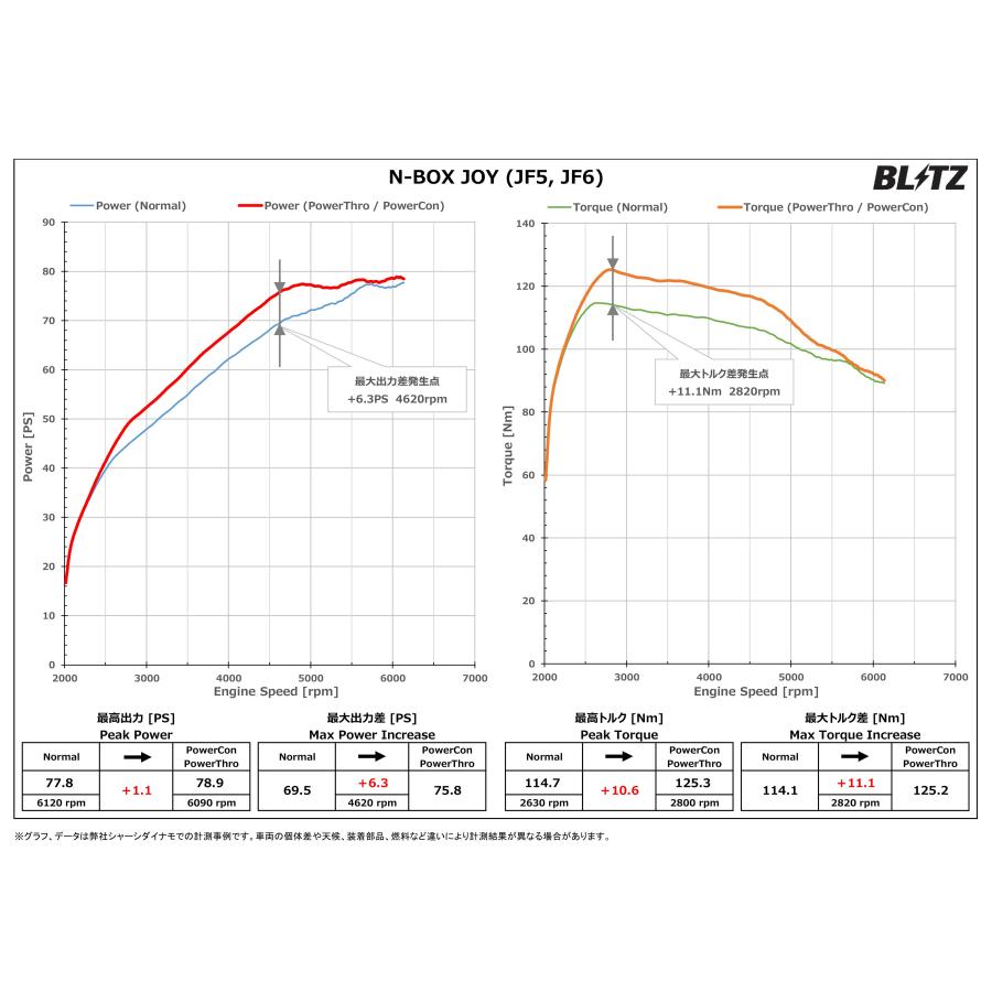 BLITZ（ブリッツ） パワコンX N-BOXジョイ JF5 JF6 R6.9〜 S07B ターボ