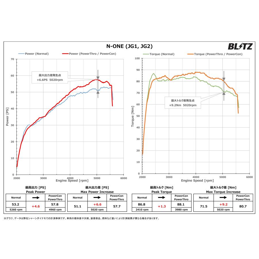 BLITZ（ブリッツ） パワコンX N-ONE JG1 JG2 H24.11〜R2.10 S07A