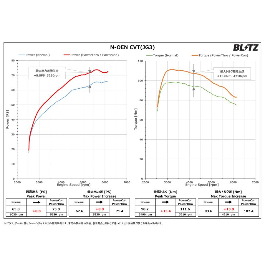 BLITZ（ブリッツ） パワコンX N-ONE JG3 JG4 R2.11〜 S07B ターボ CVT