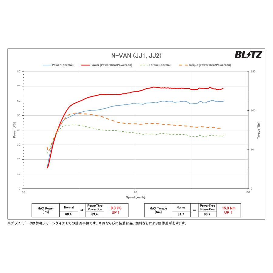 BLITZ（ブリッツ） パワコンX N-VAN JJ1 JJ2 H30.7〜 S07B ターボ CVT
