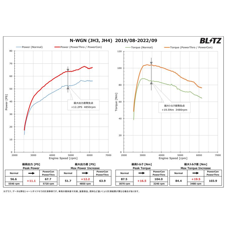 BLITZ（ブリッツ） パワコンX N-WGNカスタム JH3 JH4 R1.8〜R4.9 S07B