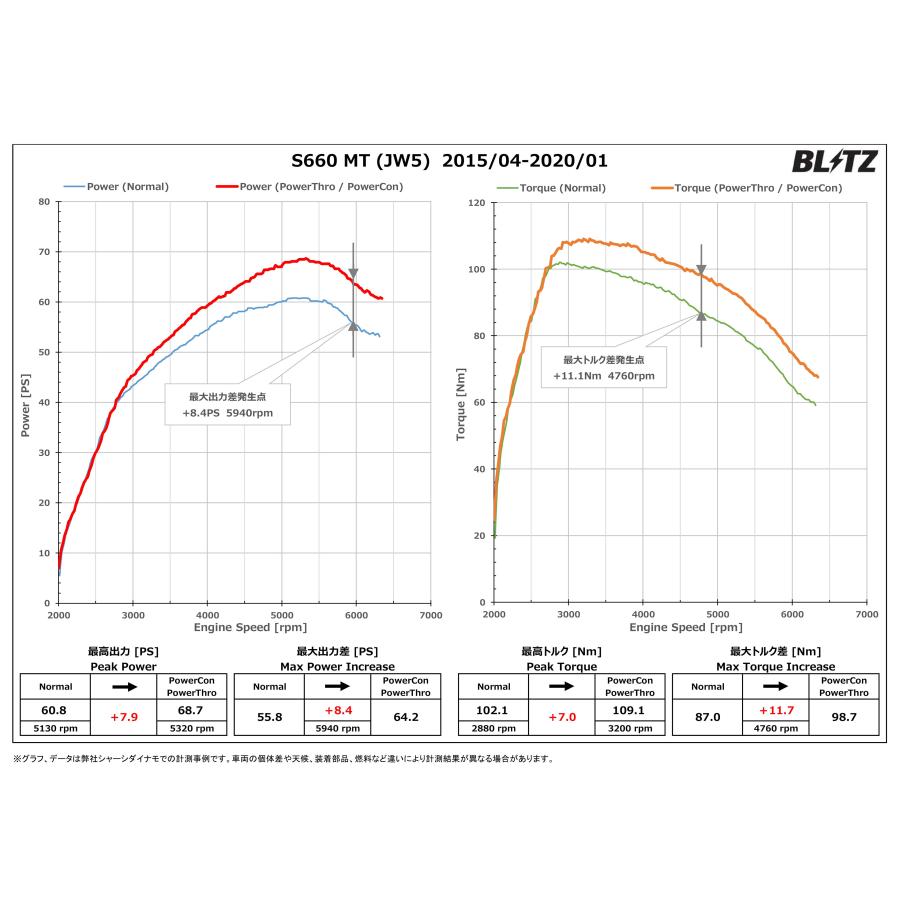 BLITZ（ブリッツ） パワコンX S660 JW5 H27.4〜R2.1 S07A MT PCX03