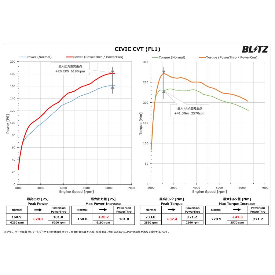 BLITZ（ブリッツ） パワコンX シビック FL1 R3.9〜R6.9 L15C CVT PCX15