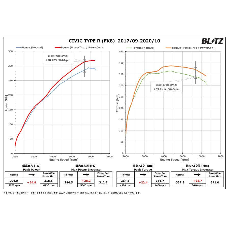 BLITZ（ブリッツ） パワコンX シビック FK8 H29.9〜R2.10 K20C MT