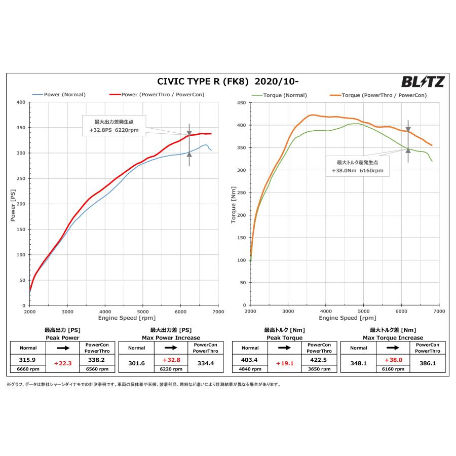BLITZ（ブリッツ） パワコンX シビック FK8 R2.10〜R3.6 K20C MT