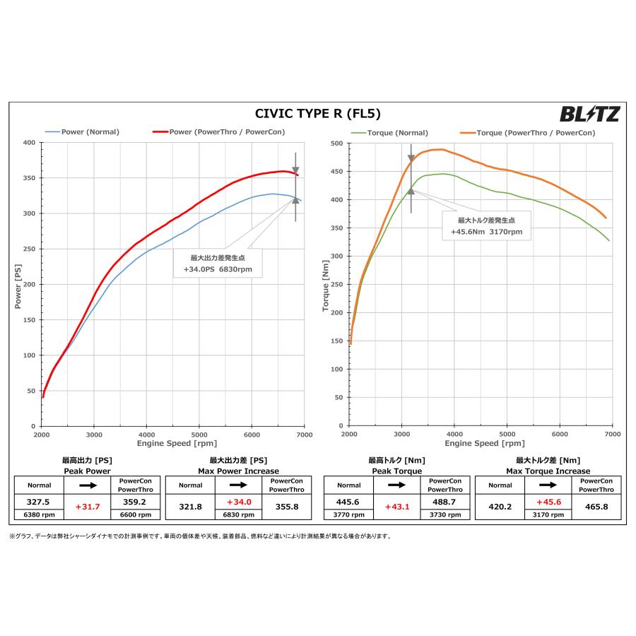 BLITZ（ブリッツ） パワコンX シビック FL5 R4.9〜 K20C MT タイプR