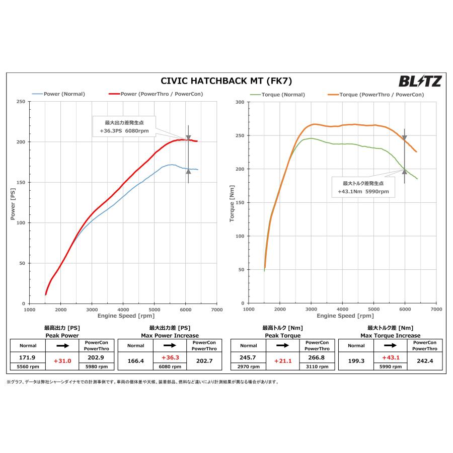 BLITZ（ブリッツ） パワコンX シビック FK7 H29.9〜R2.1 L15C MT