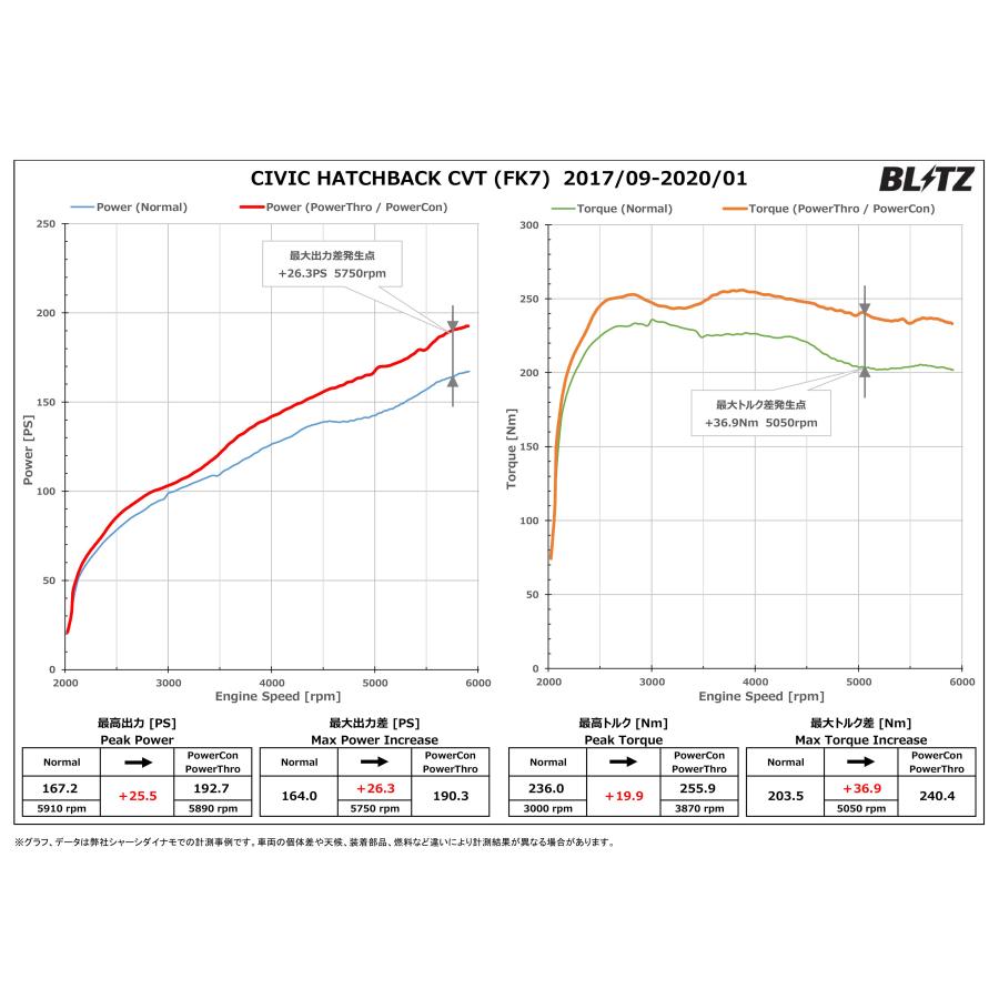 BLITZ（ブリッツ） パワコンX シビック FK7 H29.9〜R2.1 L15C CVT
