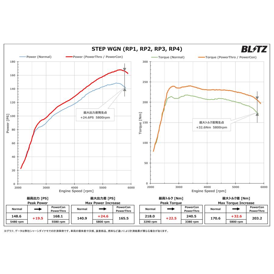 BLITZ（ブリッツ） パワコンX ステップワゴンスパーダ RP3 RP4 H27.4