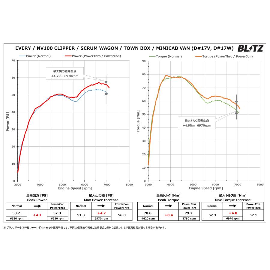 BLITZ（ブリッツ） パワコンX エブリイ DA17V H27.2〜R4.4 R06A ターボ
