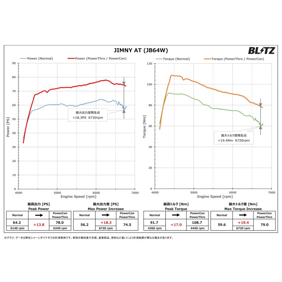 BLITZ（ブリッツ） パワコンX ジムニー JB64W H30.7〜 R06A ターボ AT