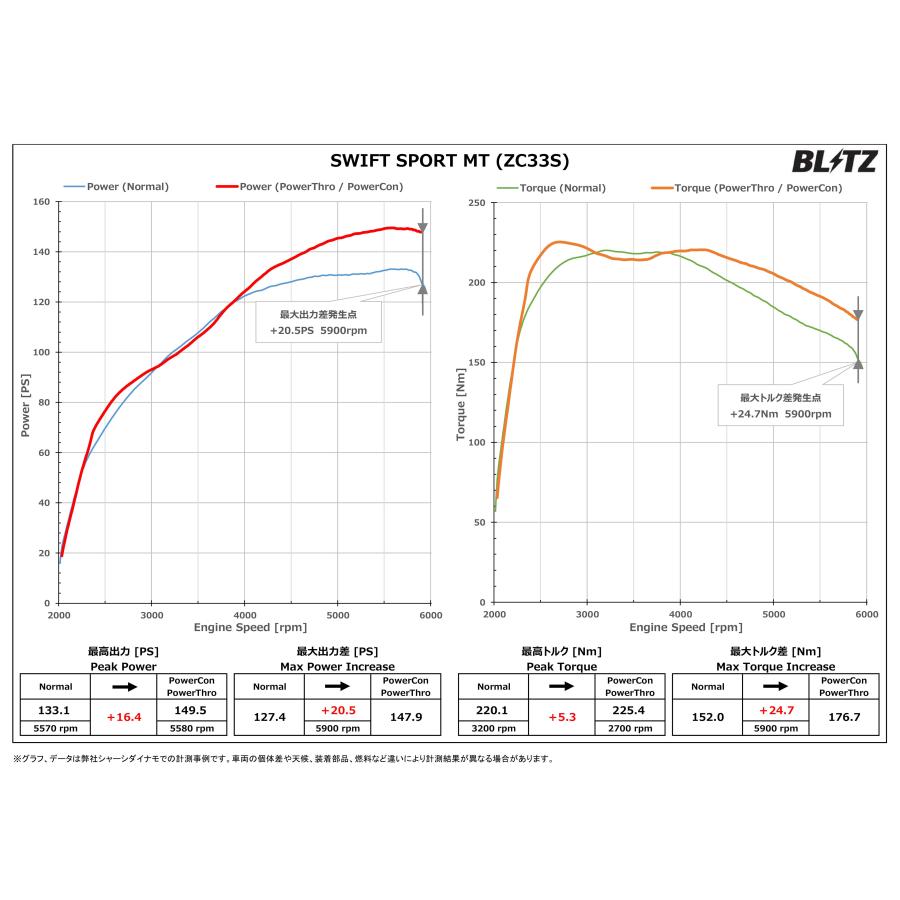 BLITZ（ブリッツ） パワコンX スイフトスポーツ ZC33S H29.9〜 K14C MT