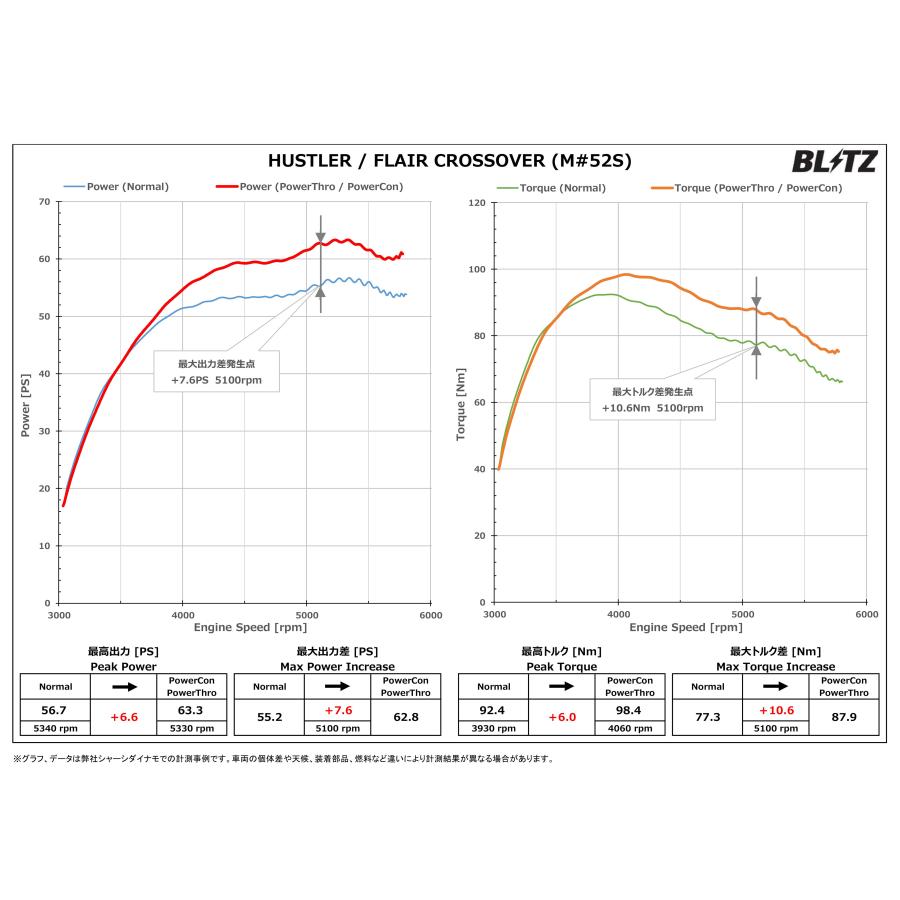 BLITZ（ブリッツ） パワコンX ハスラー MR52S R2.1〜 R06A ターボ CVT