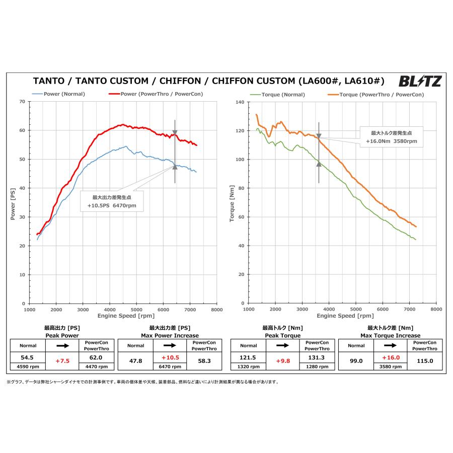 BLITZ（ブリッツ） パワコンX タント LA600S LA610S H25.10〜R1.7 KF