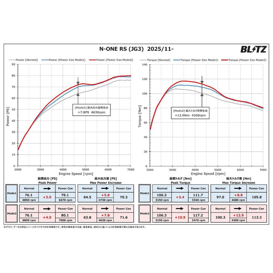 BLITZ（ブリッツ） パワコンX N-ONE JG3 R7.11〜 S07B ターボ MT PCX34