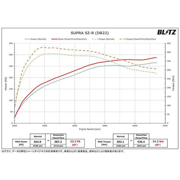 BLITZ ブリッツ パワスロ スープラ DB22 R1.5〜R4.10 B48B20B FR AT  BPT30｜auto-craft｜03