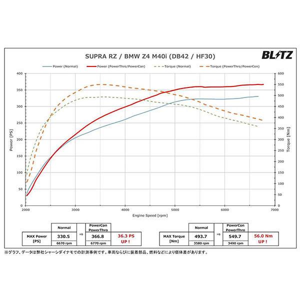 BLITZ ブリッツ パワスロ BMW Z4 (G29) 3BA-HF30 H31.3〜 B58B30C FR AT M40i  BPT30｜auto-craft｜03