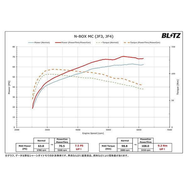 BLITZ（ブリッツ） パワスロ N-BOXカスタム JF3 R2.12〜 S07B ターボ