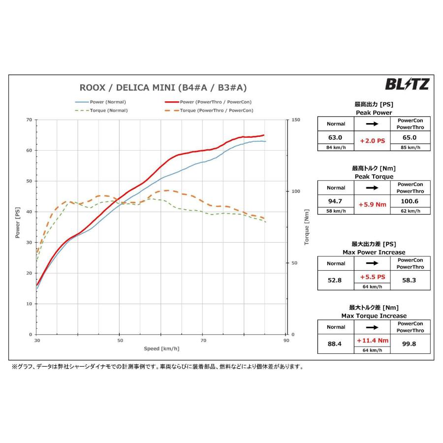 BLITZ ブリッツ パワスロ デリカミニ B35A R5.5〜 BR06-SM21 ターボ FF