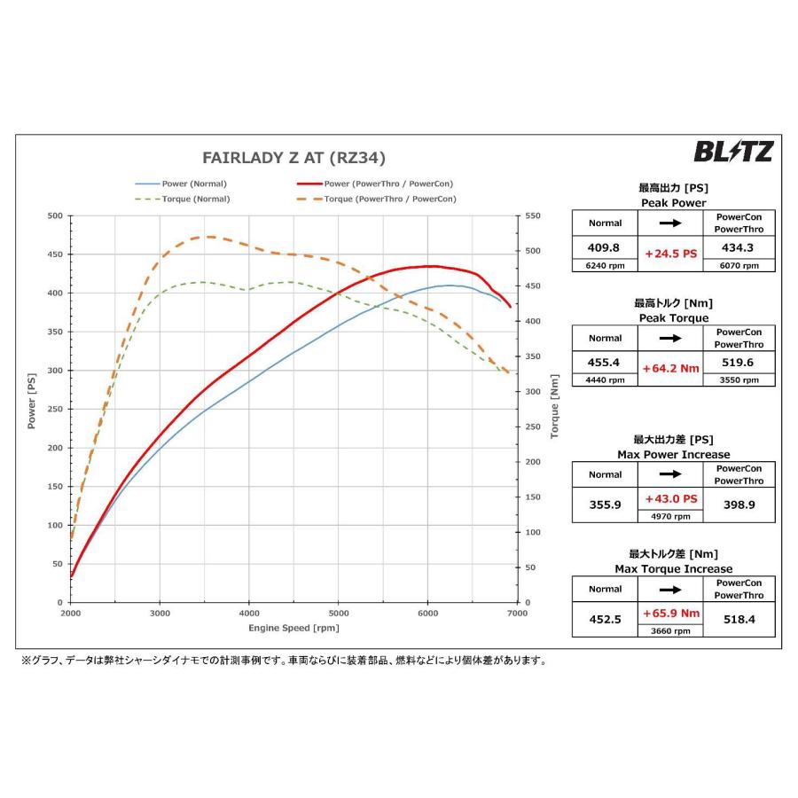 BLITZ ブリッツ パワスロ フェアレディZ RZ34 R4.4〜 VR30DDTT FR AT BPT37