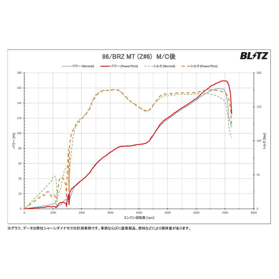 BLITZ（ブリッツ） パワスロNA 86 ハチロク ZN6 H28.8〜R3.10 FA20 6MT