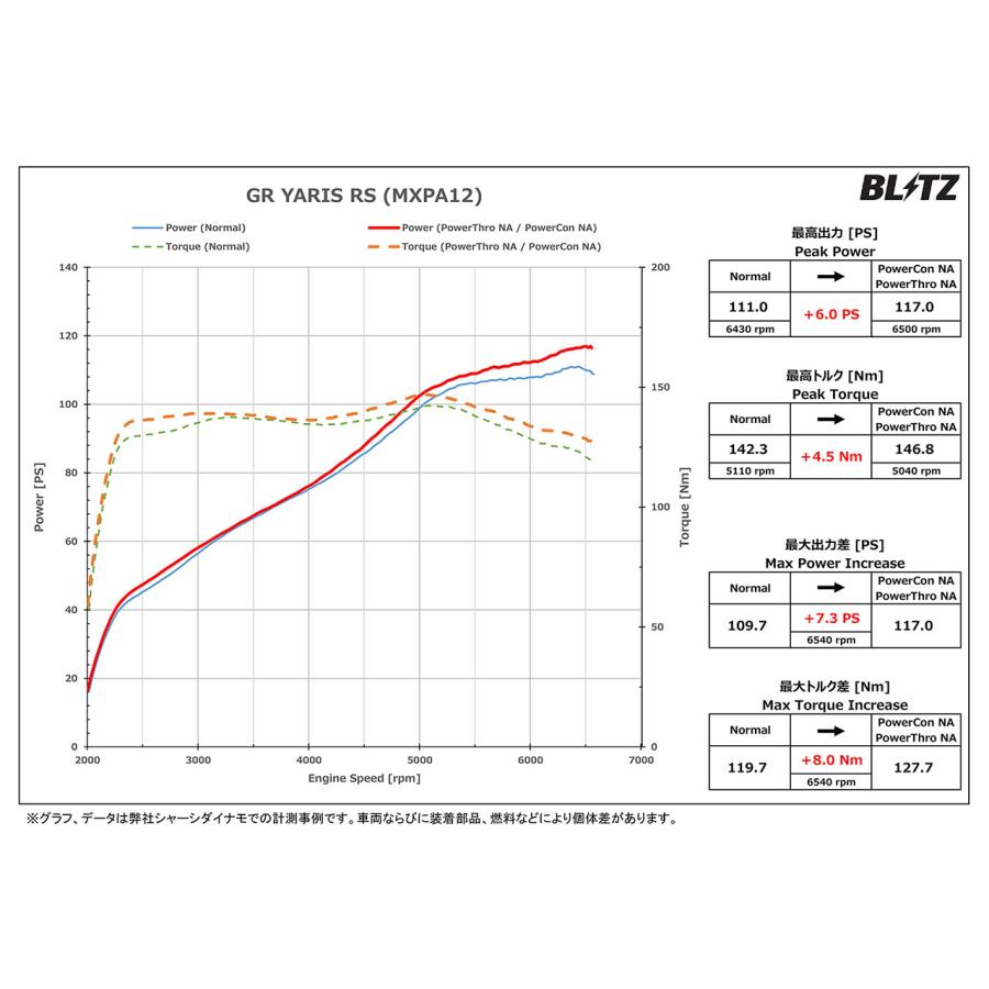 BLITZ ブリッツ パワスロNA GRヤリス MXPA12 R2.9〜 M15A-FKS CVT