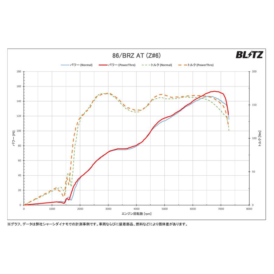 BLITZ（ブリッツ） パワスロNA BRZ ZC6 H24.3〜R3.8 FA20 6AT MC前後