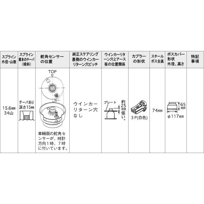 ハンドル ボス セット 楽天市場】CR-Z ステアリングボス ZF1 H22.02-H29.01 ラ