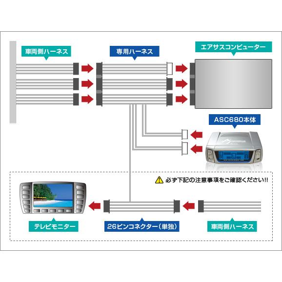 RSPEC Data System ASC680 ランクル100 動作確認済 データシステム アクティブサスコントローラー UZJ100W/HDJ101K