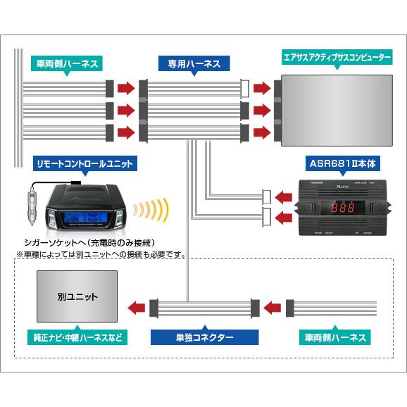 Data System（データシステム） エアサス＆アクティブサス