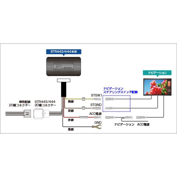 Data System（データシステム） ステアリングリモコンアダプター