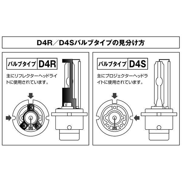 データシステム HIDバルブ D4R 5700K アクアホワイト・プレミアム アリオン NZT260 ZRT260 ZRT261 ZRT265 H19.6〜 HID4572_1
