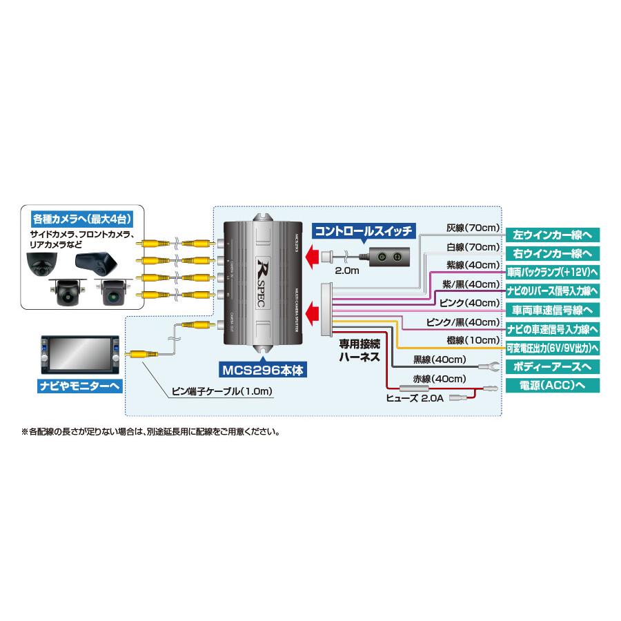 Data System（データシステム） マルチカメラスプリッター MCS296