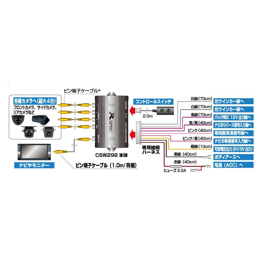 Data System（データシステム） マルチカメラスイッチャー CSW298
