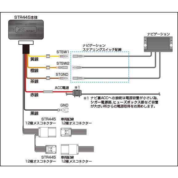Data System（データシステム） ステアリングリモコンアダプター