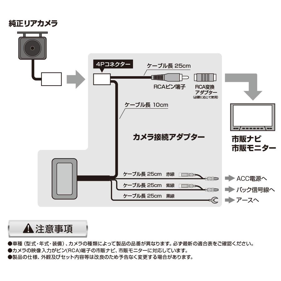 Data System（データシステム） カメラ接続アダプター ニッサン DOP MP315D-A 2015年 日産オリジナルナビ 2DIN ...