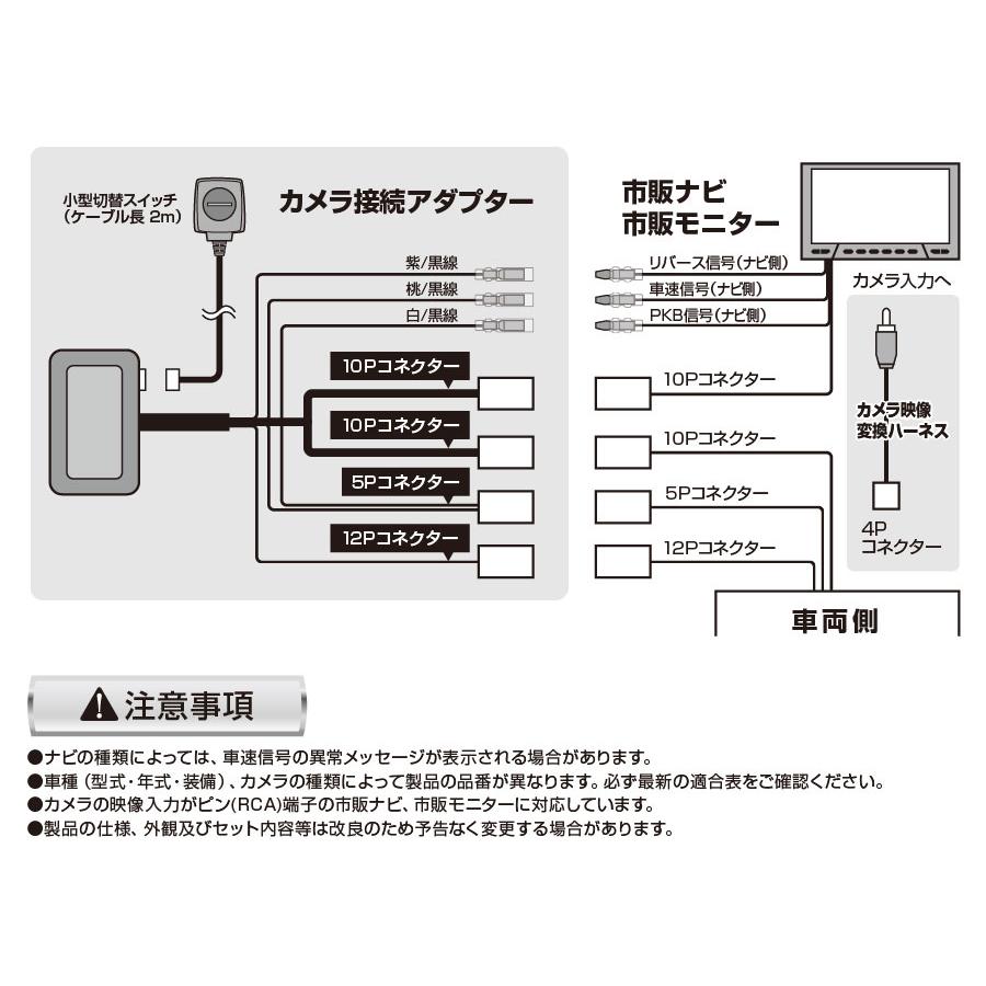 【確認】 Data System（データシステム） カメラ接続アダプター プリウス 50系