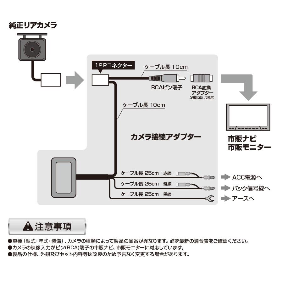 Data System（データシステム） カメラ接続アダプター CR-Z ZF1 H23.8